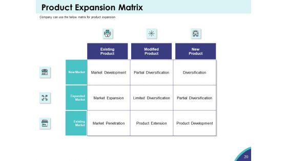 Expansion_Oriented_Strategic_Plan_Ppt_PowerPoint_Presentation_Complete_Deck_With_Slides_Slide_20.jpg