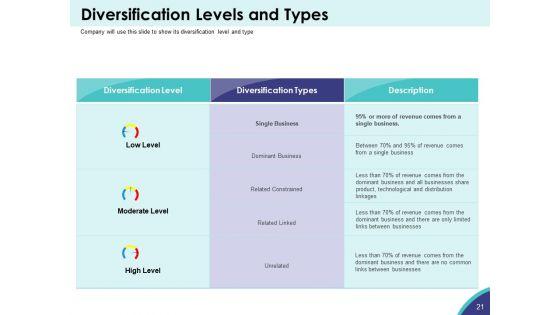 Expansion_Oriented_Strategic_Plan_Ppt_PowerPoint_Presentation_Complete_Deck_With_Slides_Slide_21.jpg
