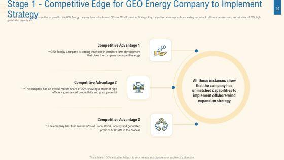 Expansion_Plan_For_Obtaining_Competitive_Edge_In_The_Renewable_Energy_Industry_Case_Competition_Ppt_PowerPoint_Presentation_Complete_With_Slides_Slide_14.jpg
