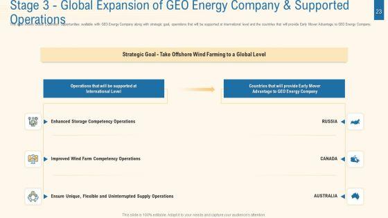 Expansion_Plan_For_Obtaining_Competitive_Edge_In_The_Renewable_Energy_Industry_Case_Competition_Ppt_PowerPoint_Presentation_Complete_With_Slides_Slide_23.jpg