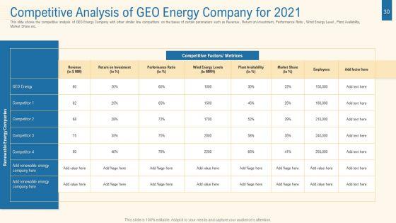 Expansion_Plan_For_Obtaining_Competitive_Edge_In_The_Renewable_Energy_Industry_Case_Competition_Ppt_PowerPoint_Presentation_Complete_With_Slides_Slide_30.jpg