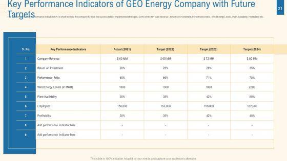 Expansion_Plan_For_Obtaining_Competitive_Edge_In_The_Renewable_Energy_Industry_Case_Competition_Ppt_PowerPoint_Presentation_Complete_With_Slides_Slide_31.jpg