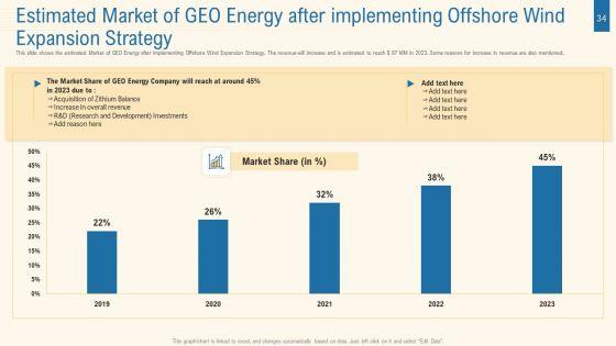 Expansion_Plan_For_Obtaining_Competitive_Edge_In_The_Renewable_Energy_Industry_Case_Competition_Ppt_PowerPoint_Presentation_Complete_With_Slides_Slide_34.jpg