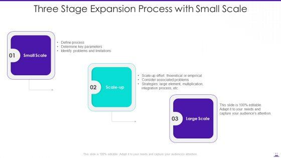 Expansion_Ppt_PowerPoint_Presentation_Complete_Deck_With_Slides_Slide_11.jpg