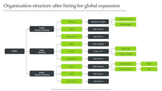 Expansion_Strategic_Plan_Organization_Structure_After_Hiring_For_Global_Expansion_Portrait_PDF_Slide_1.jpg
