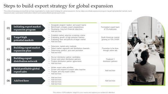 Expansion Strategic Plan Steps To Build Export Strategy For Global Expansion Designs PDF Expansion Strategic Plan Steps To Build Export Strategy For Global Expansion Designs PDF
