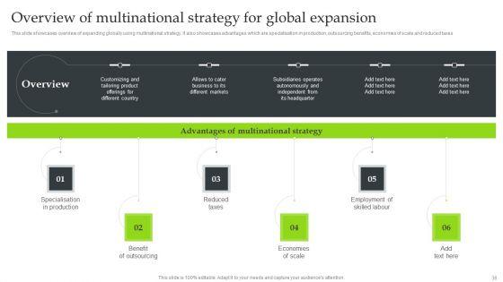 Expansion_Strategic_Plan_To_Enter_International_Market_Ppt_PowerPoint_Presentation_Complete_Deck_With_Slides_Slide_36.jpg