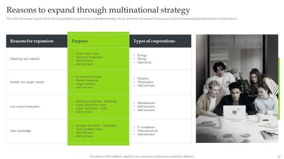 Expansion_Strategic_Plan_To_Enter_International_Market_Ppt_PowerPoint_Presentation_Complete_Deck_With_Slides_Slide_38.jpg
