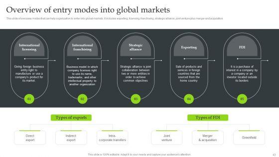 Expansion_Strategic_Plan_To_Enter_International_Market_Ppt_PowerPoint_Presentation_Complete_Deck_With_Slides_Slide_43.jpg