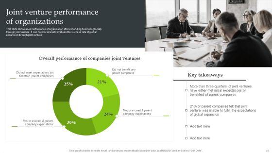 Expansion_Strategic_Plan_To_Enter_International_Market_Ppt_PowerPoint_Presentation_Complete_Deck_With_Slides_Slide_46.jpg