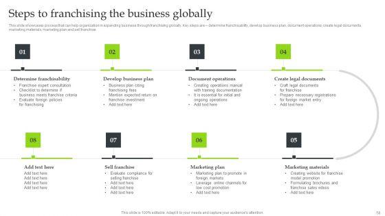 Expansion_Strategic_Plan_To_Enter_International_Market_Ppt_PowerPoint_Presentation_Complete_Deck_With_Slides_Slide_58.jpg