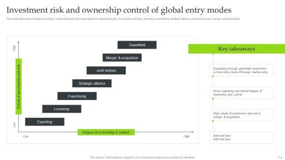 Expansion_Strategic_Plan_To_Enter_International_Market_Ppt_PowerPoint_Presentation_Complete_Deck_With_Slides_Slide_74.jpg
