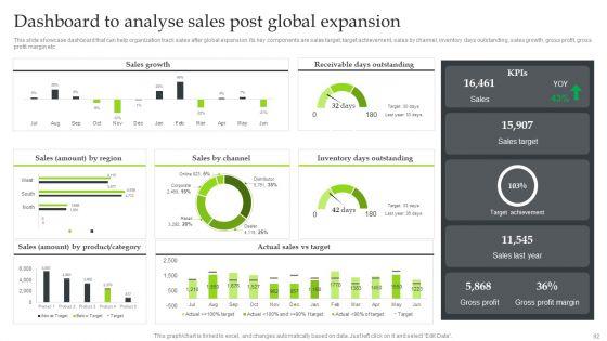 Expansion_Strategic_Plan_To_Enter_International_Market_Ppt_PowerPoint_Presentation_Complete_Deck_With_Slides_Slide_92.jpg