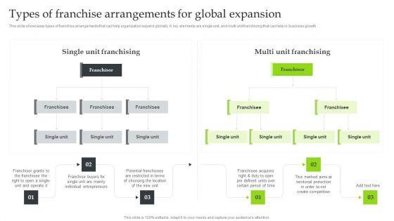 Expansion_Strategic_Plan_Types_Of_Franchise_Arrangements_For_Global_Expansion_Themes_PDF_Slide_1.jpg