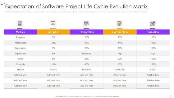 Expectation_Of_Software_Project_Life_Cycle_Evolution_Matrix_Professional_PDF_Slide_1.jpg