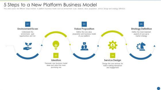 Expedite_Multi_Sided_System_5_Steps_To_A_New_Platform_Business_Model_Sample_PDF_Slide_1.jpg