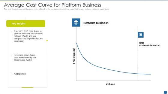 Expedite_Multi_Sided_System_Average_Cost_Curve_For_Platform_Business_Elements_PDF_Slide_1.jpg