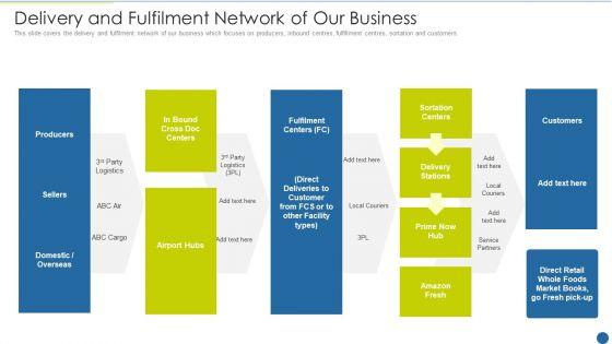 Expedite_Multi_Sided_System_Delivery_And_Fulfilment_Network_Of_Our_Business_Clipart_PDF_Slide_1.jpg