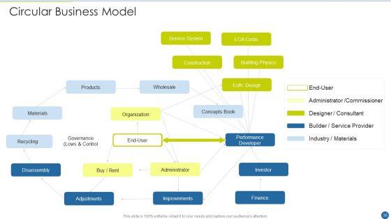 Expedite_Multi_Sided_System_Ppt_PowerPoint_Presentation_Complete_With_Slides_Slide_35.jpg