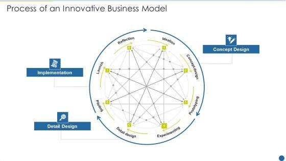 Expedite_Multi_Sided_System_Process_Of_An_Innovative_Business_Model_Designs_PDF_Slide_1.jpg