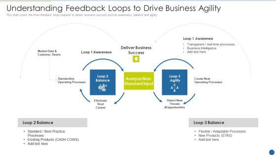 Expedite_Multi_Sided_System_Understanding_Feedback_Loops_To_Drive_Business_Agility_Template_PDF_Slide_1.jpg