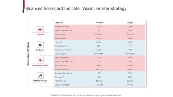 Expenditure_Administration_Balanced_Scorecard_Indicator_Vision_Goal_And_Strategy_Ppt_Icon_Background_PDF_Slide_1.jpg