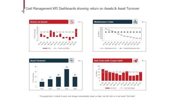 Expenditure_Administration_Cost_Management_KPI_Dashboards_Showing_Return_On_Assets_And_Asset_Turnover_Infographics_PDF_Slide_1.jpg