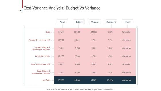 Expenditure_Administration_Cost_Variance_Analysis_Budget_Vs_Variance_Ppt_Icon_Professional_PDF_Slide_1.jpg