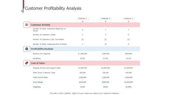 Expenditure_Administration_Customer_Profitability_Analysis_Ppt_Outline_Example_PDF_Slide_1.jpg