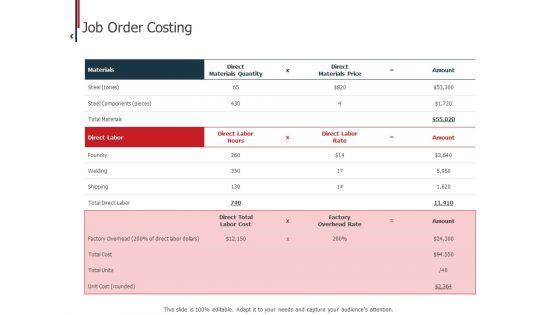 Expenditure_Administration_Job_Order_Costing_Ppt_Styles_Gridlines_PDF_Slide_1.jpg