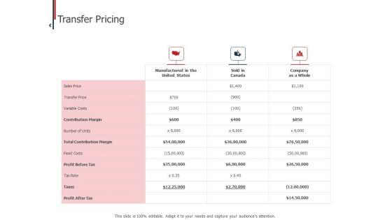 Expenditure_Administration_Transfer_Pricing_Costs_Ppt_Summary_Infographics_PDF_Slide_1.jpg