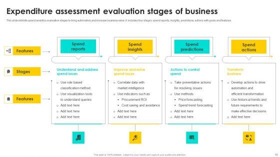 Expenditure_Assessment_Ppt_PowerPoint_Presentation_Complete_Deck_With_Slides_Slide_10.jpg
