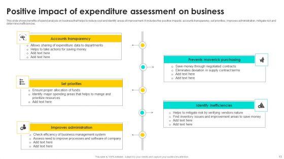 Expenditure_Assessment_Ppt_PowerPoint_Presentation_Complete_Deck_With_Slides_Slide_13.jpg