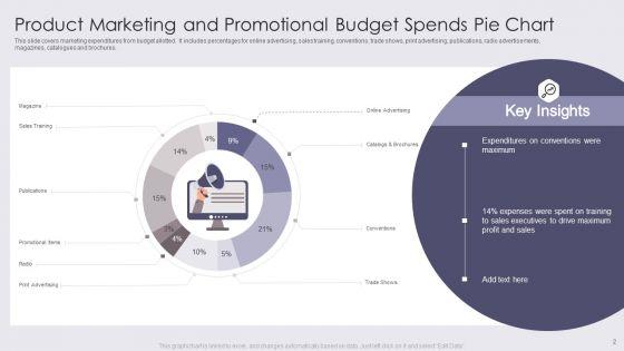 Expenditure_Chart_Ppt_PowerPoint_Presentation_Complete_Deck_With_Slides_Slide_2.jpg