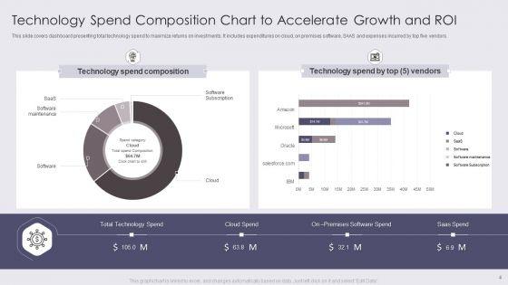 Expenditure_Chart_Ppt_PowerPoint_Presentation_Complete_Deck_With_Slides_Slide_4.jpg