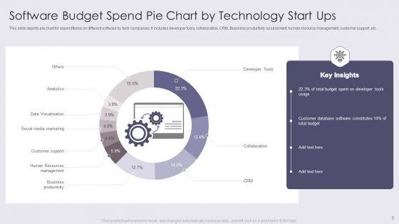 Expenditure_Chart_Ppt_PowerPoint_Presentation_Complete_Deck_With_Slides_Slide_5.jpg