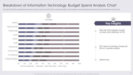 Expenditure_Chart_Ppt_PowerPoint_Presentation_Complete_Deck_With_Slides_Slide_6.jpg