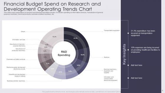 Expenditure_Chart_Ppt_PowerPoint_Presentation_Complete_Deck_With_Slides_Slide_8.jpg