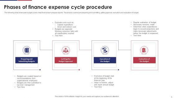 Expense_Procedure_Ppt_PowerPoint_Presentation_Complete_Deck_With_Slides_Slide_5.jpg
