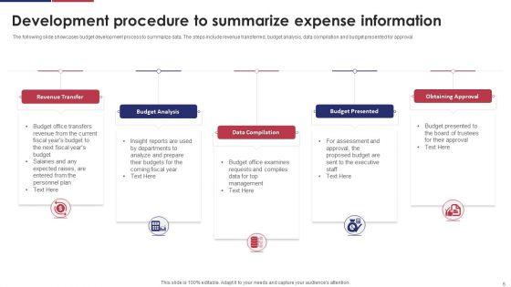 Expense_Procedure_Ppt_PowerPoint_Presentation_Complete_Deck_With_Slides_Slide_6.jpg