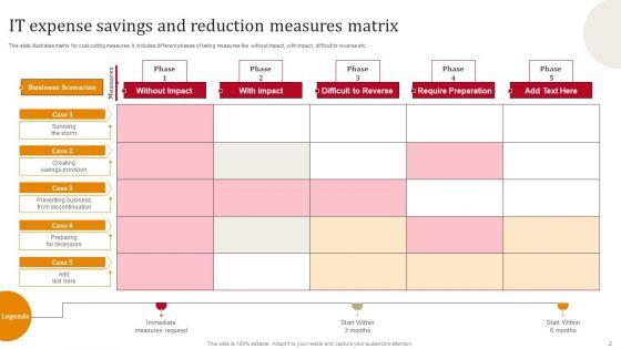 Expense_Saving_Actions_Ppt_PowerPoint_Presentation_Complete_Deck_With_Slides_Slide_2.jpg