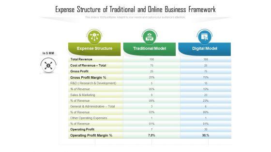 Expense_Structure_Of_Traditional_And_Online_Business_Framework_Ppt_PowerPoint_Presentation_Ideas_Graphics_Design_PDF_Slide_1.jpg