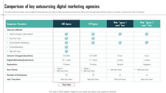 Expenses_Management_Plan_Comparison_Of_Key_Outsourcing_Digital_Marketing_Agencies_Guidelines_PDF_Slide_1.jpg