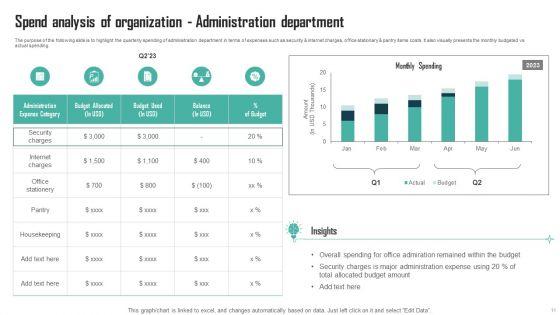 Expenses_Management_Plan_For_Multiple_Departments_Ppt_PowerPoint_Presentation_Complete_Deck_With_Slides_Slide_11.jpg