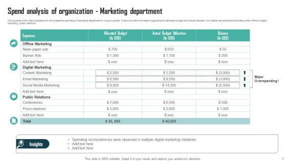 Expenses_Management_Plan_For_Multiple_Departments_Ppt_PowerPoint_Presentation_Complete_Deck_With_Slides_Slide_12.jpg