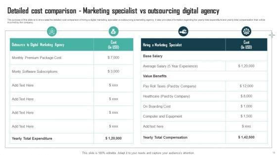 Expenses_Management_Plan_For_Multiple_Departments_Ppt_PowerPoint_Presentation_Complete_Deck_With_Slides_Slide_19.jpg