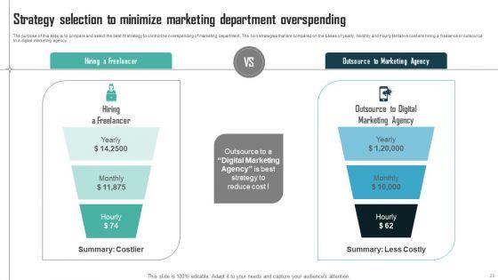 Expenses_Management_Plan_For_Multiple_Departments_Ppt_PowerPoint_Presentation_Complete_Deck_With_Slides_Slide_20.jpg