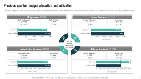 Expenses_Management_Plan_For_Multiple_Departments_Ppt_PowerPoint_Presentation_Complete_Deck_With_Slides_Slide_7.jpg