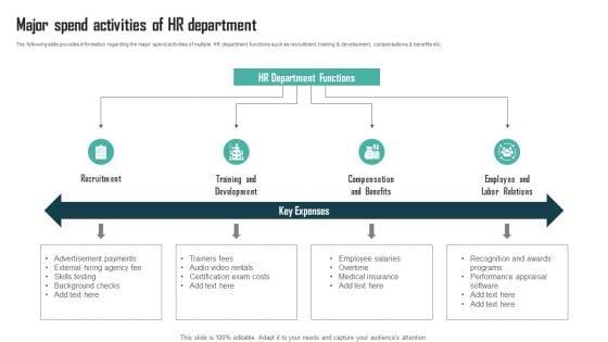 Expenses_Management_Plan_Major_Spend_Activities_Of_HR_Department_Download_PDF_Slide_1.jpg