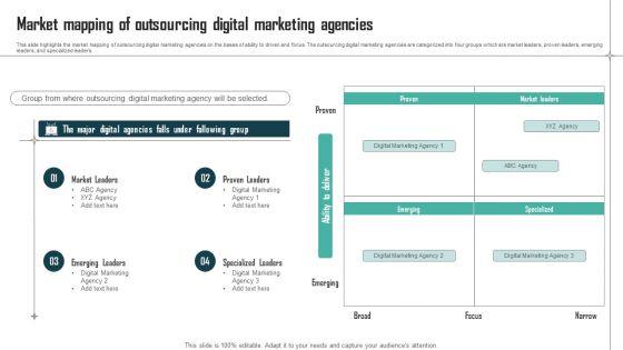 Expenses_Management_Plan_Market_Mapping_Of_Outsourcing_Digital_Marketing_Agencies_Inspiration_PDF_Slide_1.jpg